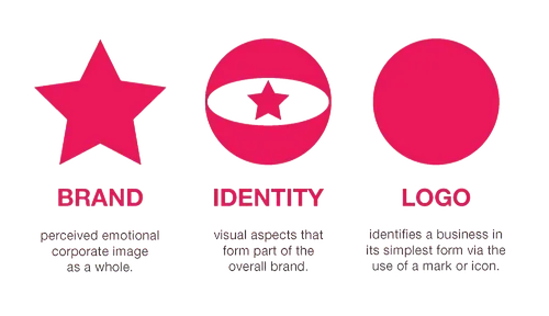 image of brand key feature